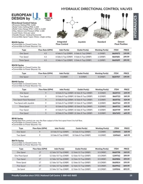Princess Auto Canada offers from 21 April 2026 to 21 April 2027 HYDRAULICS DEALS - Page 26