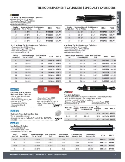 Princess Auto Canada offers from 21 April 2026 to 21 April 2027 HYDRAULICS DEALS - Page 14