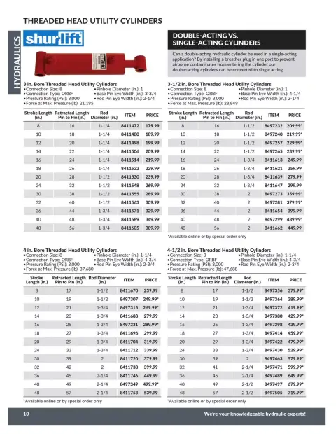Princess Auto Canada offers from 21 April 2026 to 21 April 2027 HYDRAULICS DEALS - Page 11