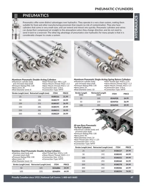 Princess Auto Canada offers from 21 April 2026 to 21 April 2027 HYDRAULICS DEALS - Page 50
