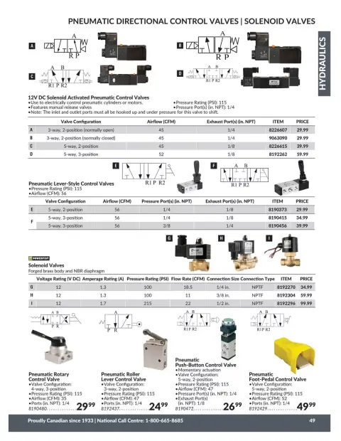 Princess Auto Canada offers from 21 April 2026 to 21 April 2027 HYDRAULICS DEALS - Page 52