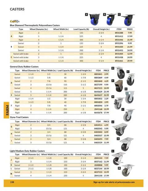 Princess Auto Canada offers from 21 April 2026 to 21 April 2027 FARM DEALS - Page 50