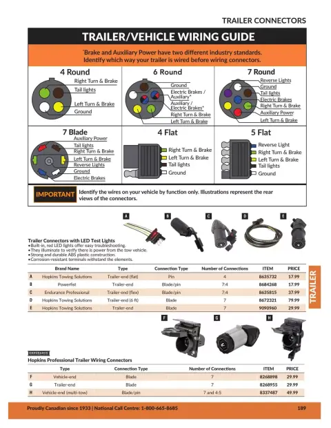 Princess Auto Canada offers from 21 April 2026 to 21 April 2027 TRAILER DEALS - Page 10
