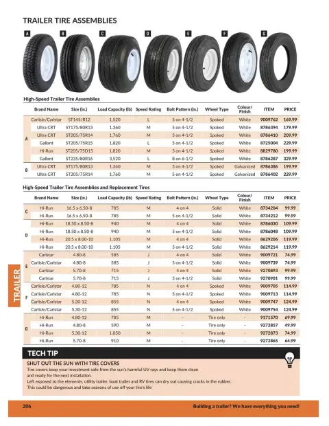 Princess Auto Canada offers from 21 April 2026 to 21 April 2027 TRAILER DEALS - Page 29