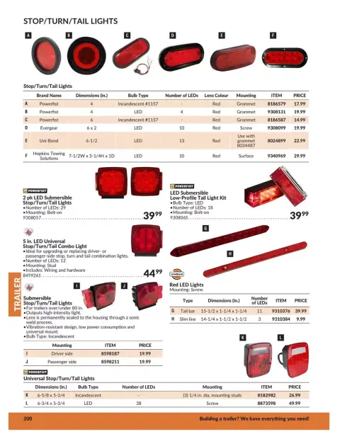Princess Auto Canada offers from 21 April 2026 to 21 April 2027 TRAILER DEALS - Page 21