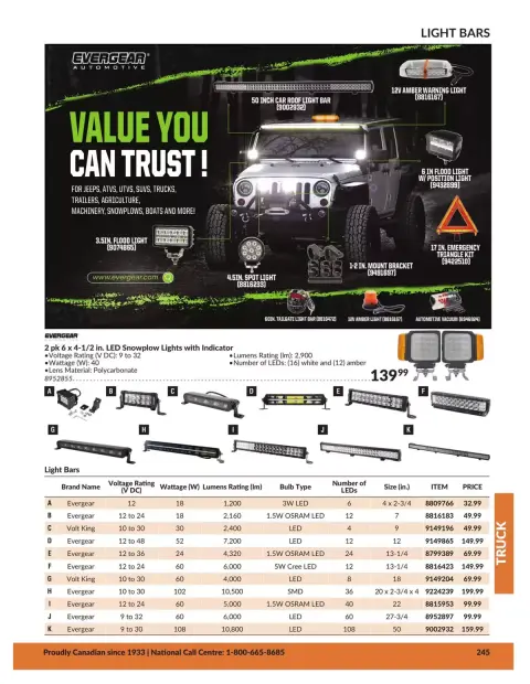 Princess Auto Canada offers from 21 April 2026 to 21 April 2027 TRUCK DEALS - Page 28