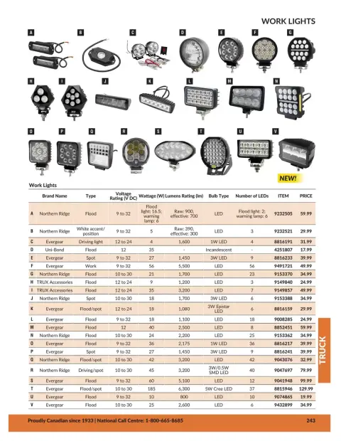 Princess Auto Canada offers from 21 April 2026 to 21 April 2027 TRUCK DEALS - Page 24