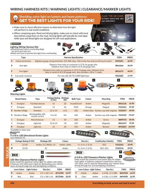 Princess Auto Canada offers from 21 April 2026 to 21 April 2027 TRUCK DEALS - Page 29