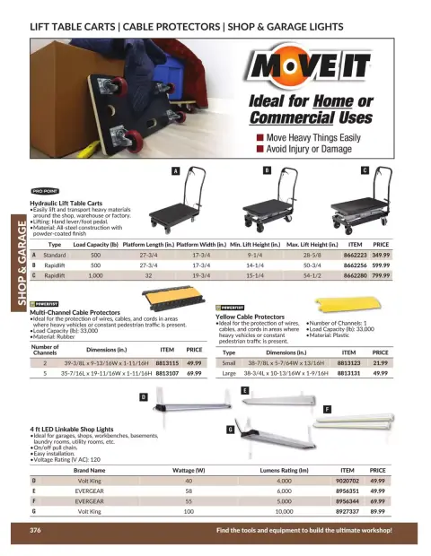 Princess Auto Canada offers from 21 April 2026 to 21 April 2027 SHOP & GARAGE DEALS - Page 22