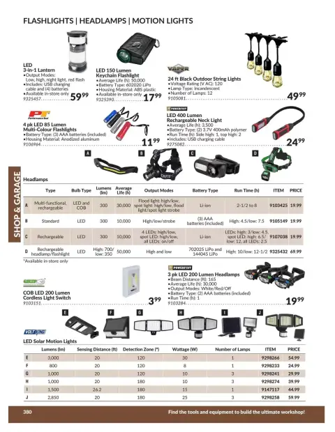 Princess Auto Canada offers from 21 April 2026 to 21 April 2027 SHOP & GARAGE DEALS - Page 28