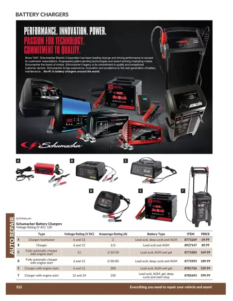 Princess Auto Canada offers from 21 April 2026 to 21 April 2027 AUTO REPAIR DEALS - Page 59