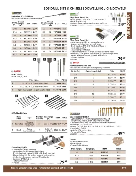 Princess Auto Canada offers from 21 April 2026 to 21 April 2027 AIR & POWER DEALS - Page 54