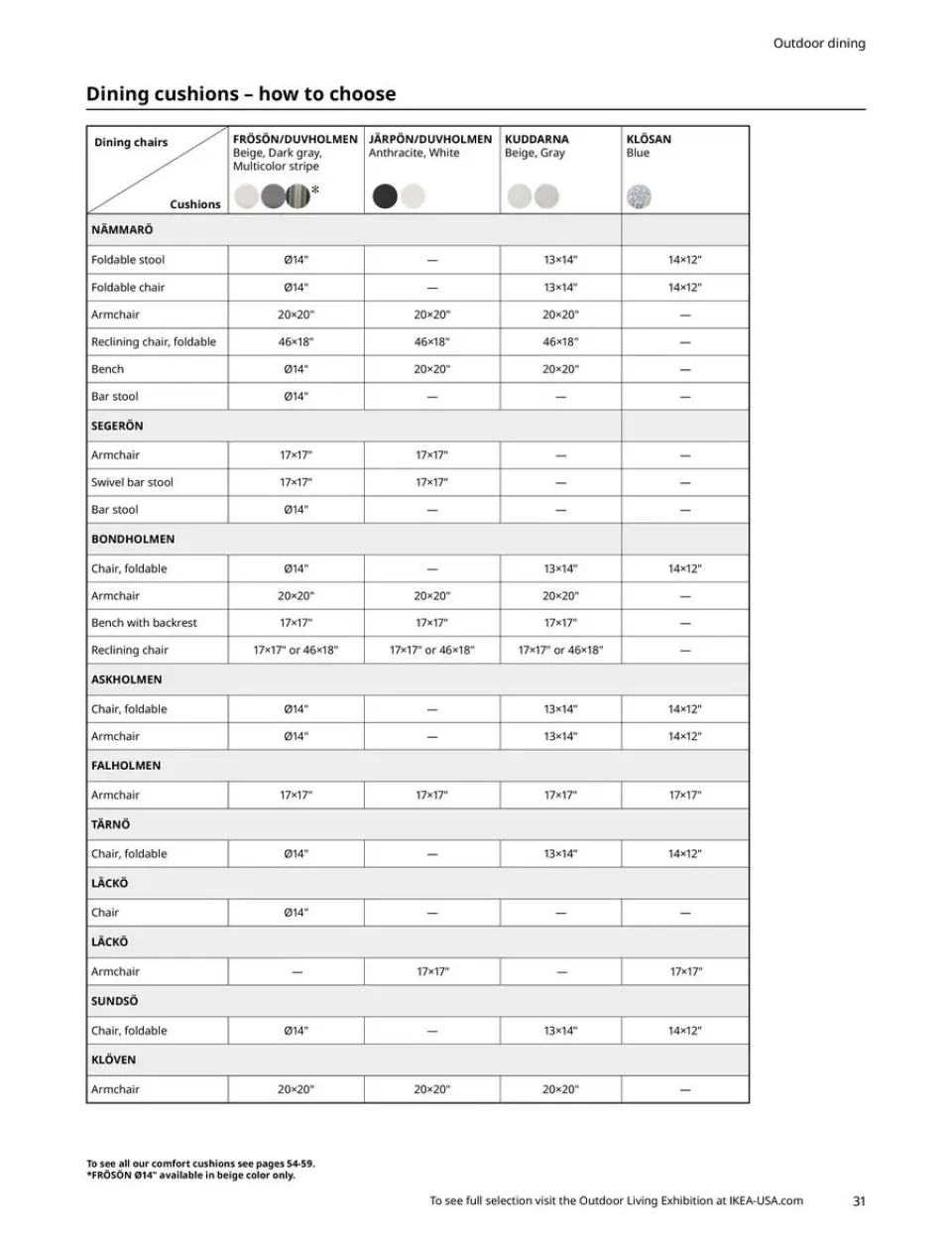 Offres IKEA États-Unis de 29 avril à 31 décembre 2024 Offres de vie en plein air - IKEA - États-Unis - 29 avril 2024 – 31 decembre 2024 - Page 31