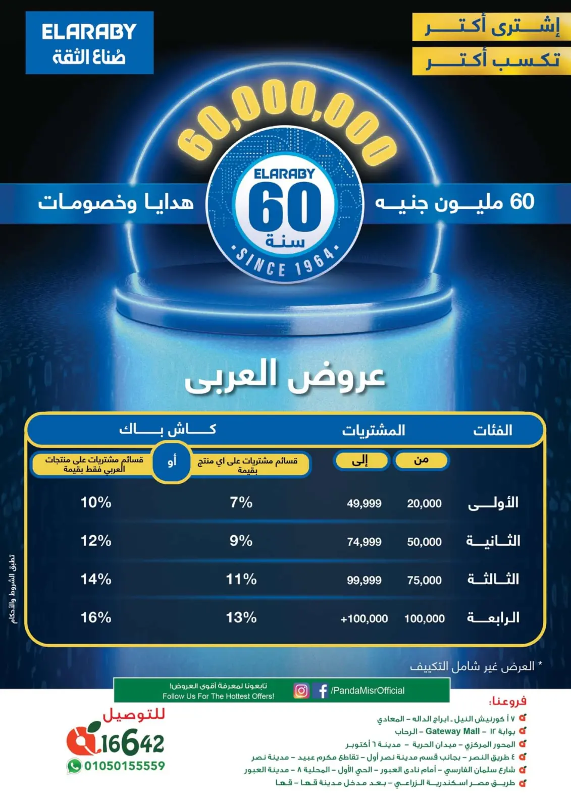 Page 8 |Mega Savings at Panda Egypt