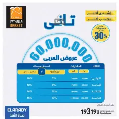 Página 7 en Ofertas de electrodomésticos en Mercado de Fathallah Egipto