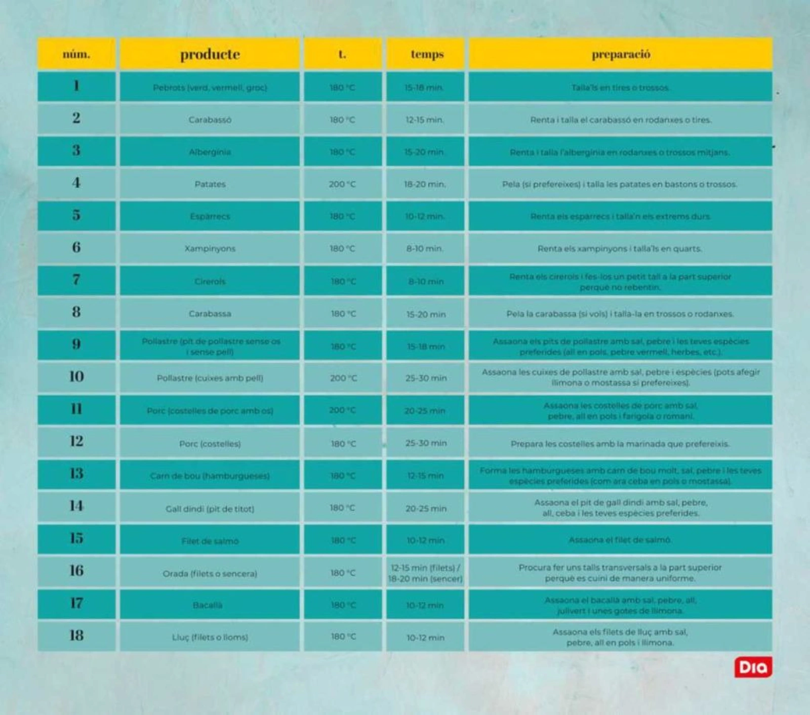 Página 13 en Revista foodia: Edició air fryer en Dia España