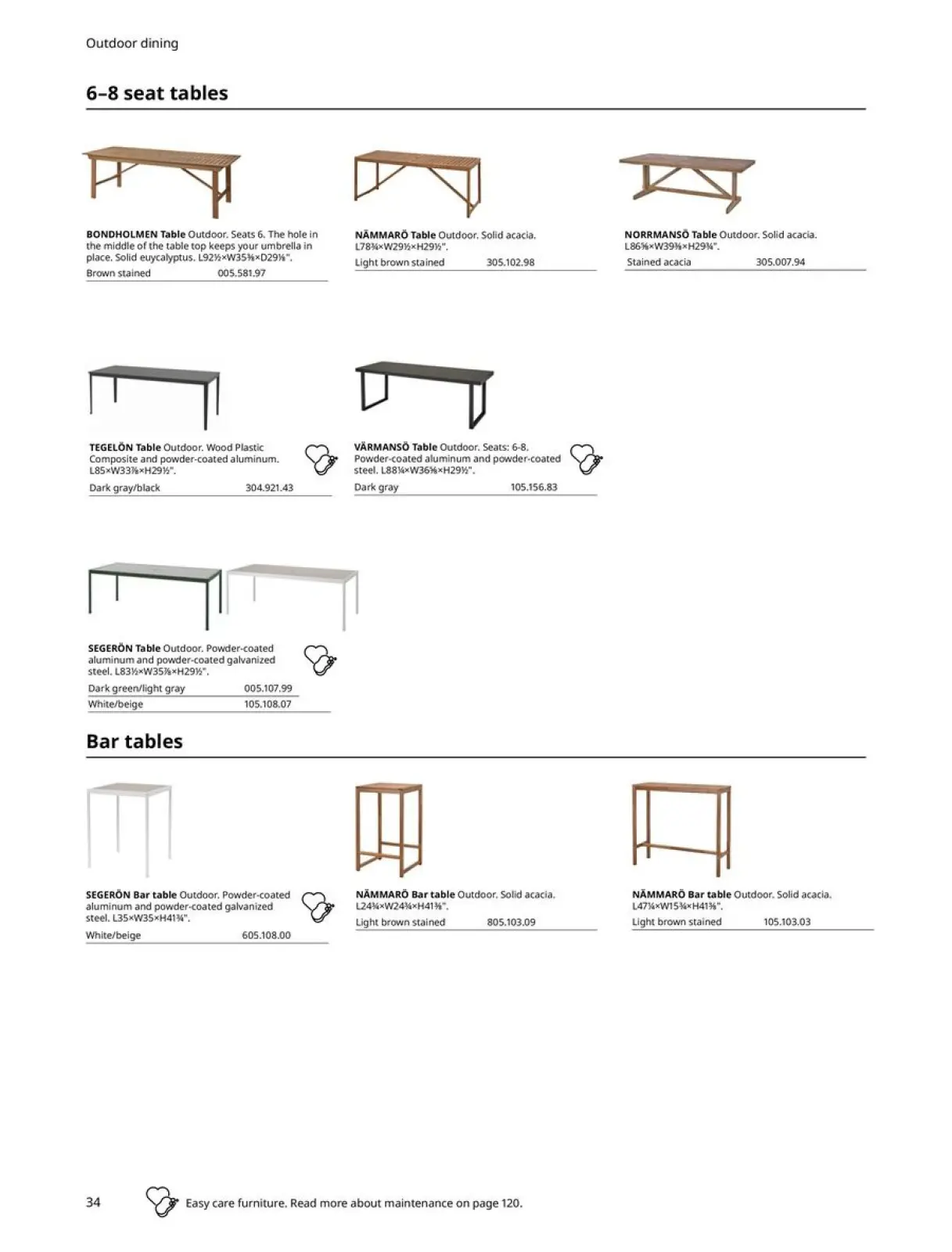 Page 34 in Outdoor Living offers at IKEA USA