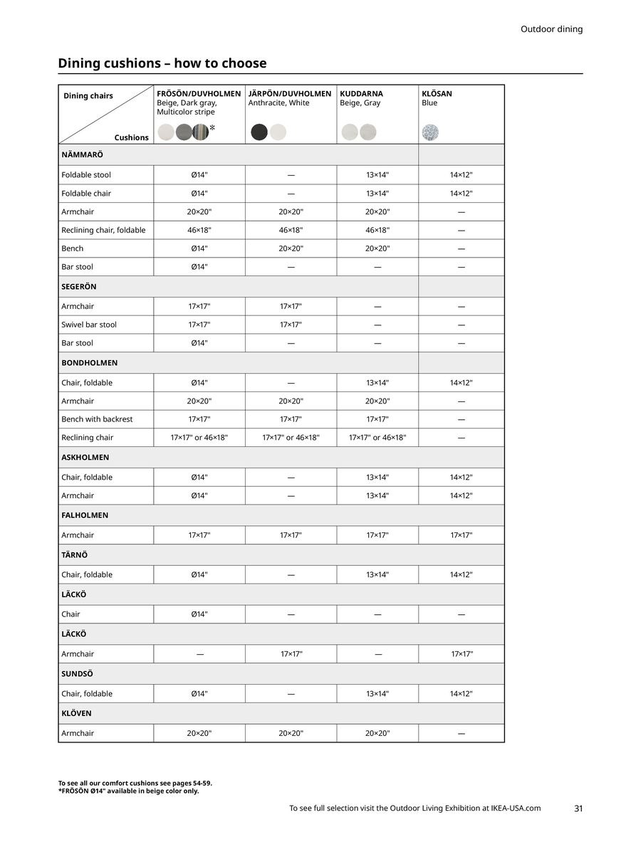 IKEA USA Offers from 29 April to 31 December 2024 Outdoor Living offers