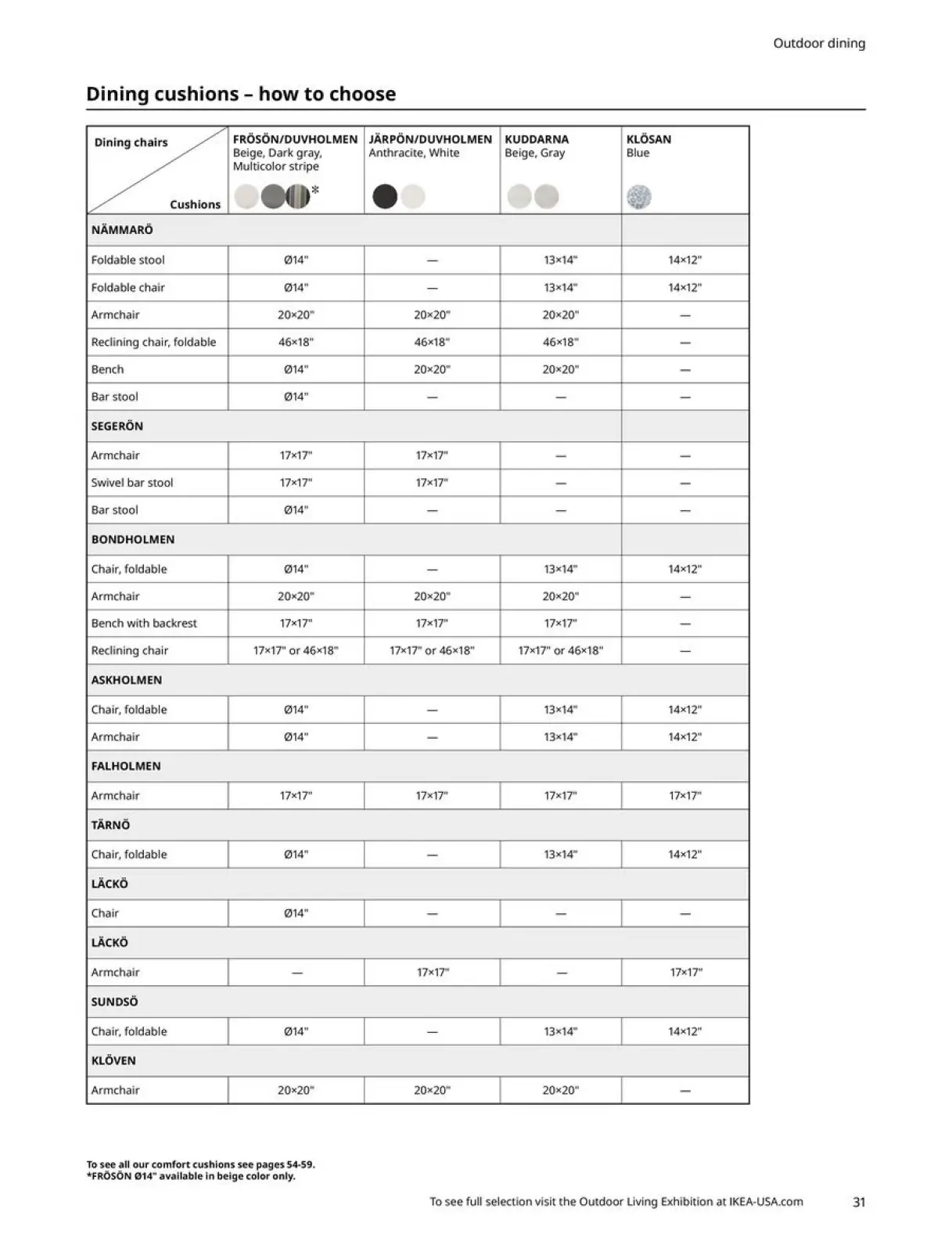 Page 31 in Outdoor Living offers at IKEA USA