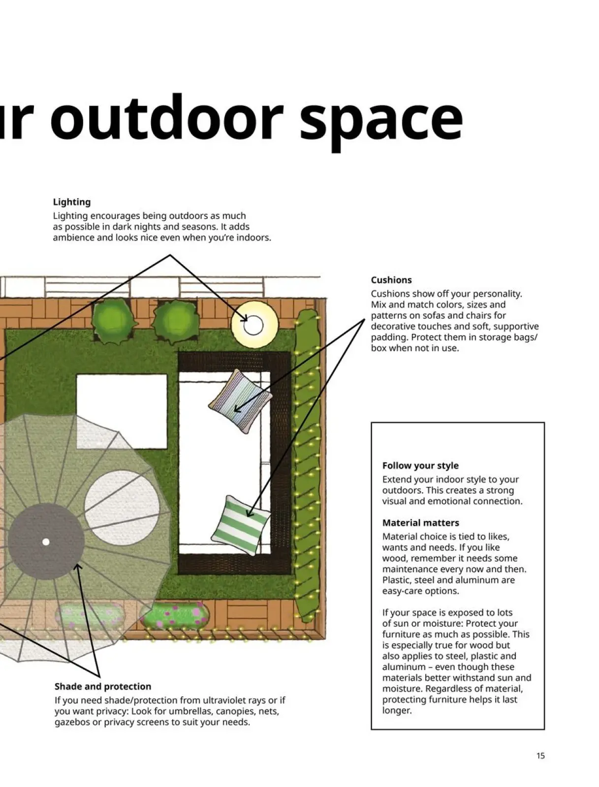 Page 15 in Outdoor Living offers at IKEA USA
