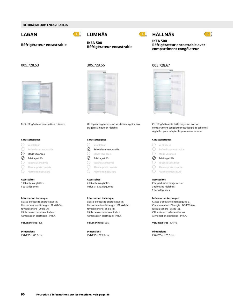 Offres IKEA France de 1 octobre à 31 juillet 2025 ÉLECTROMÉNAGER Guide d’achat