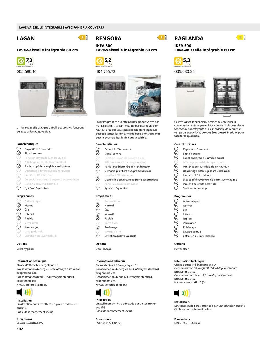 Offres IKEA France de 1 octobre à 31 juillet 2025 ÉLECTROMÉNAGER Guide d’achat