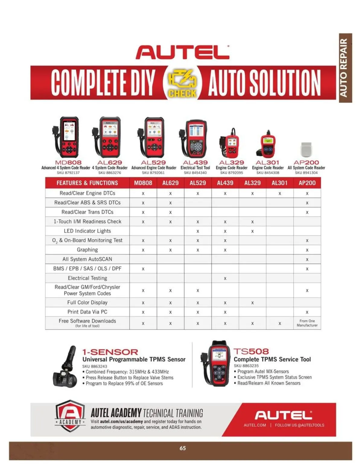 Princess Auto Canada Offers from 23 to 22 April 2025 Auto Repair Catalogue - Page 65