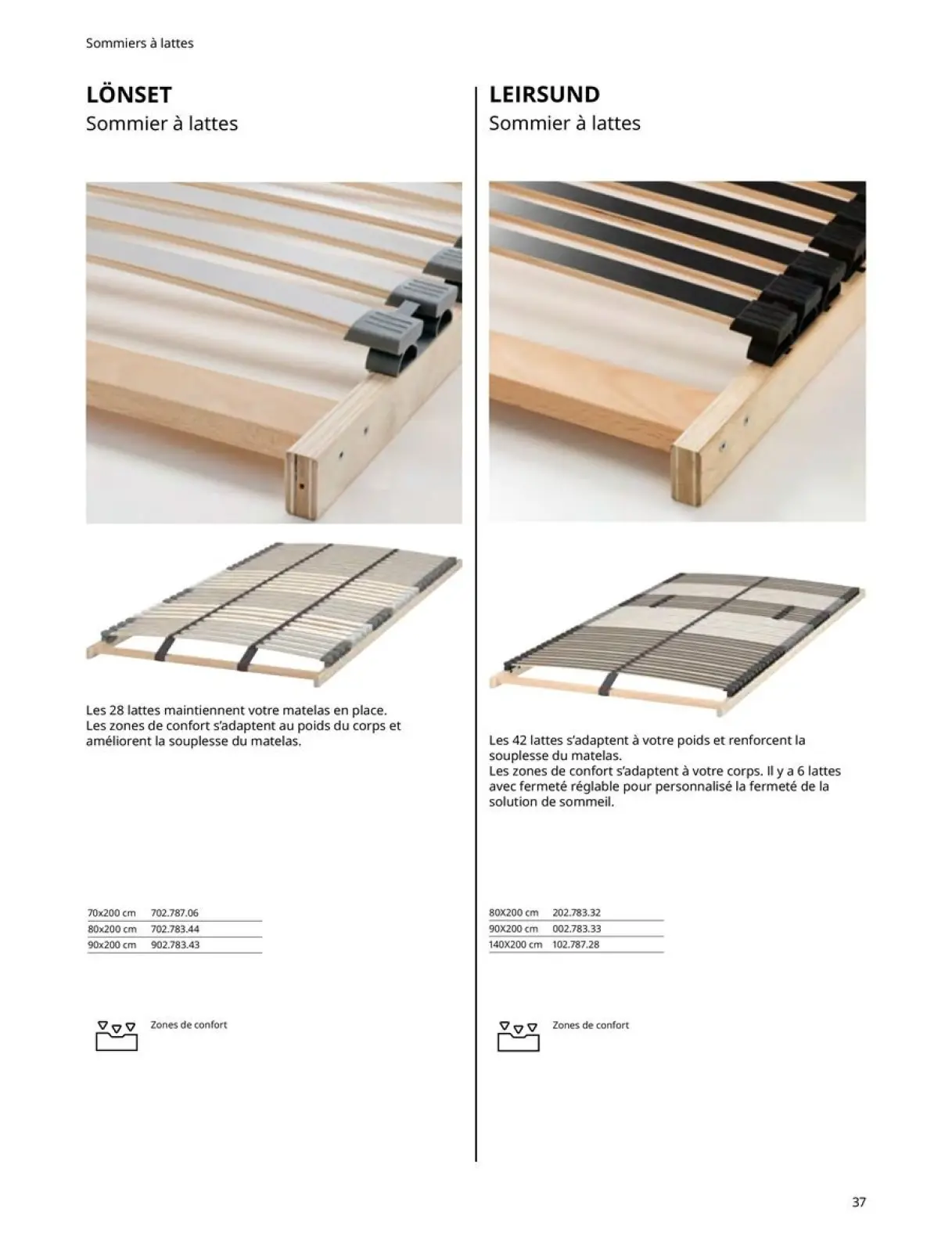 Página 37 en Colchones, somieres, edredones, almohadas, protectores de colchón y protectores de colchón en IKEA Francia