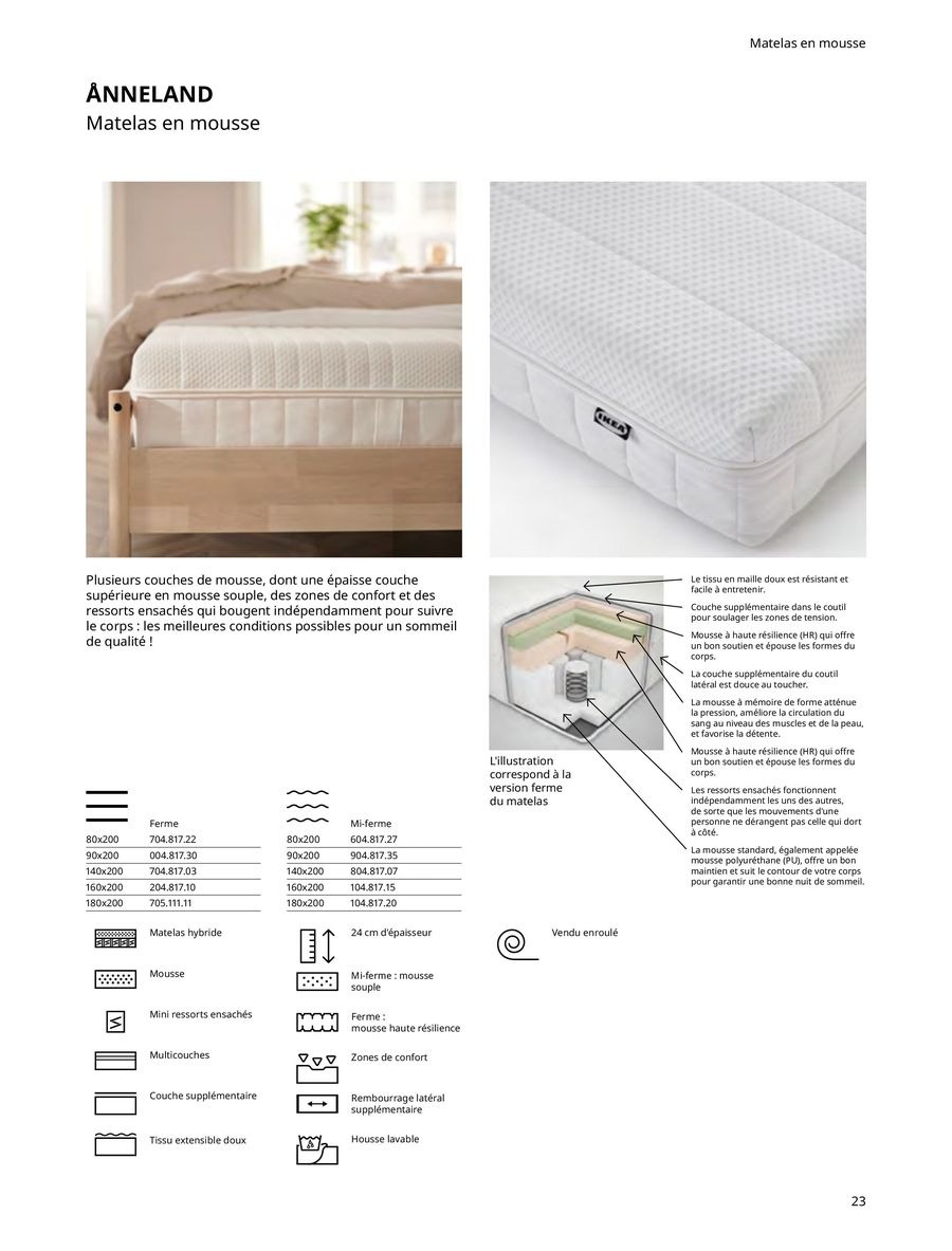 Offres IKEA France de 6 janvier à 31 décembre 2025 Matelas, sommiers, couettes, oreillers, alèses et protèges-oreillers