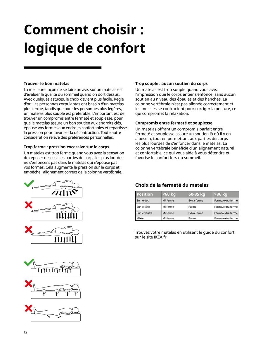 Offres IKEA France de 6 janvier à 31 décembre 2025 Matelas, sommiers, couettes, oreillers, alèses et protèges-oreillers