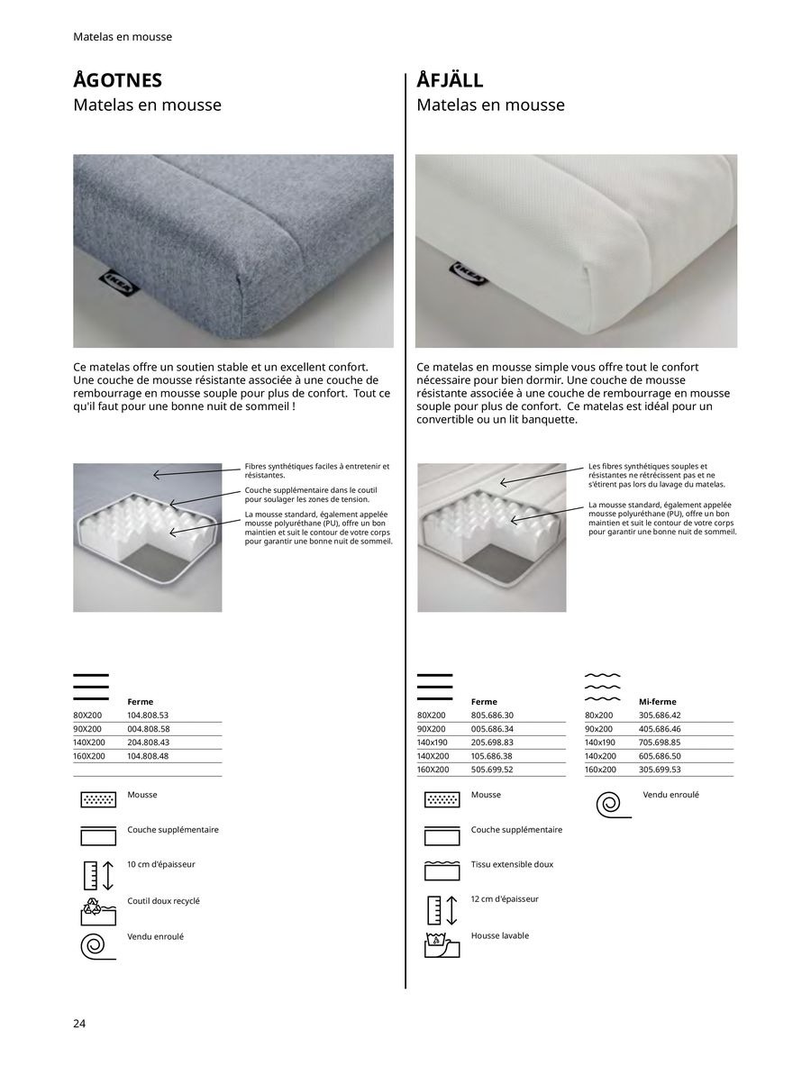 Offres IKEA France de 6 janvier à 31 décembre 2025 Matelas, sommiers, couettes, oreillers, alèses et protèges-oreillers