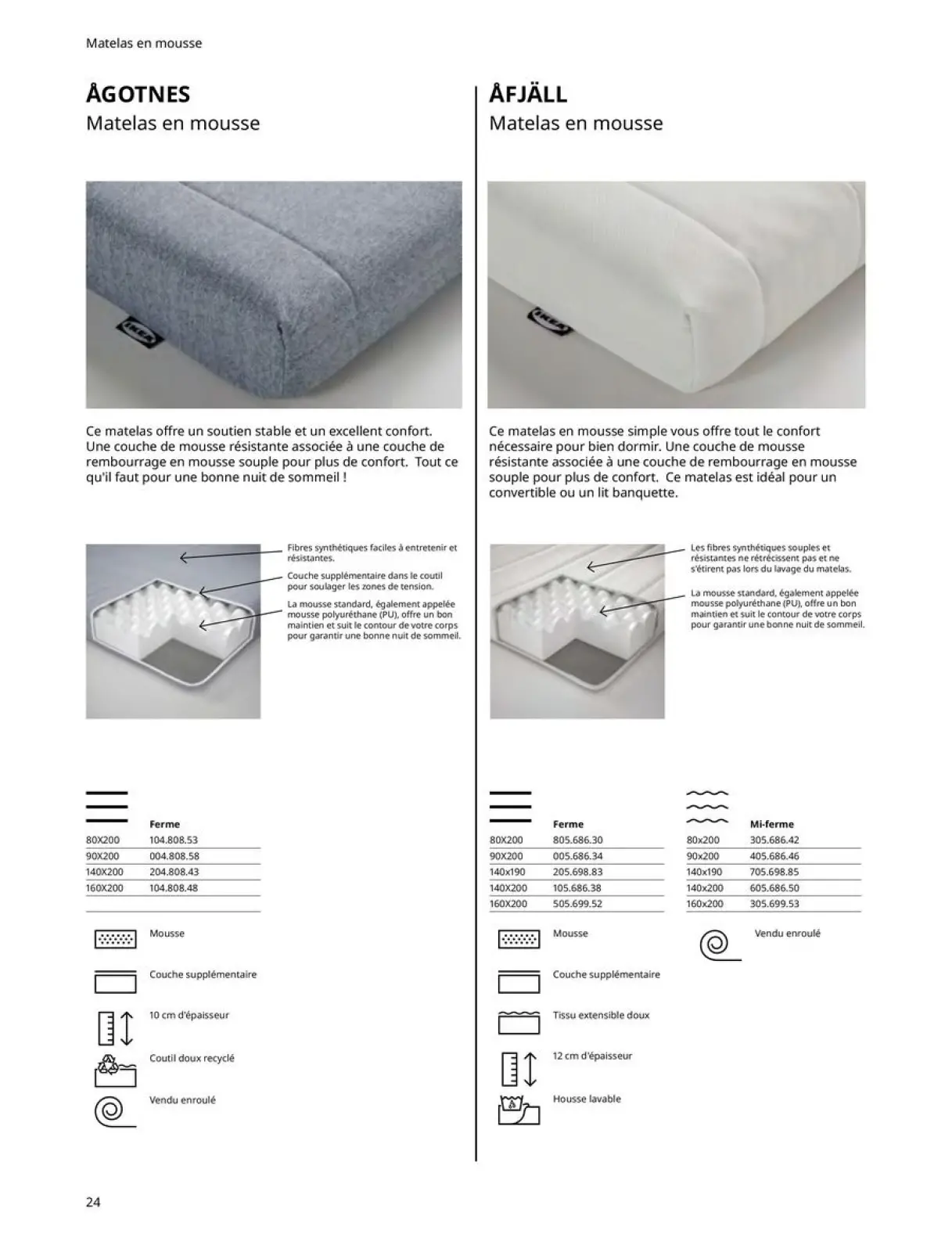 Página 24 en Colchones, somieres, edredones, almohadas, protectores de colchón y protectores de colchón en IKEA Francia