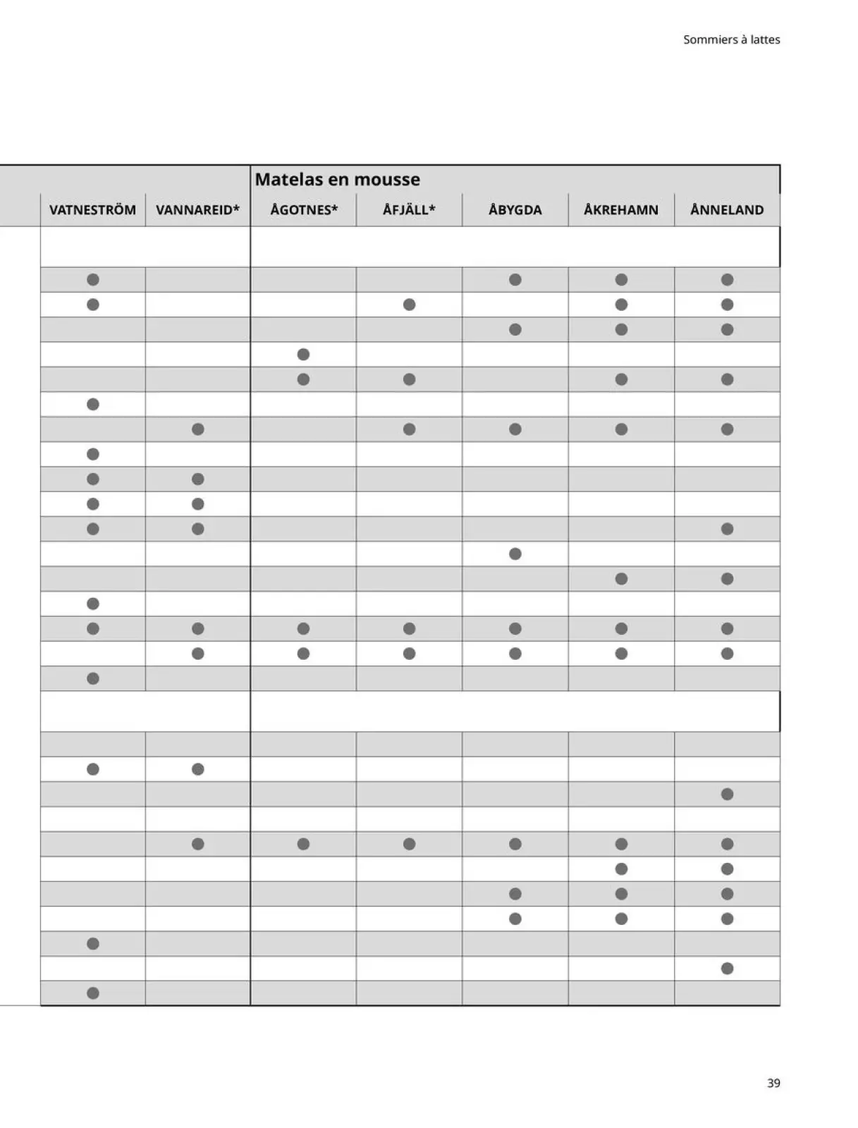 Página 39 en Colchones, somieres, edredones, almohadas, protectores de colchón y protectores de colchón en IKEA Francia