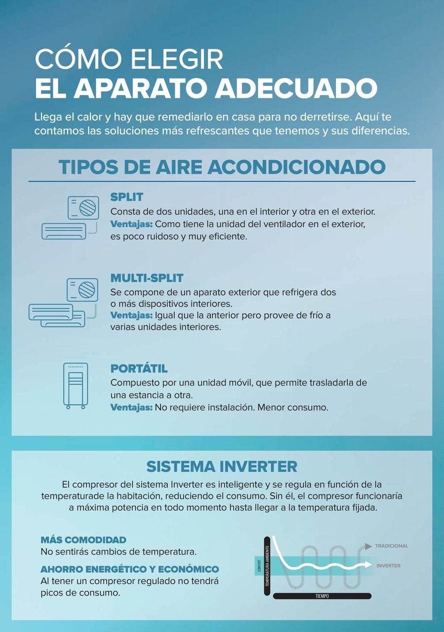 Ofertas de Carrefour España de 29 abril a 19 mayo 2025 Ofeertas AIRE ACONDICIONADO - VENTILACIÓN