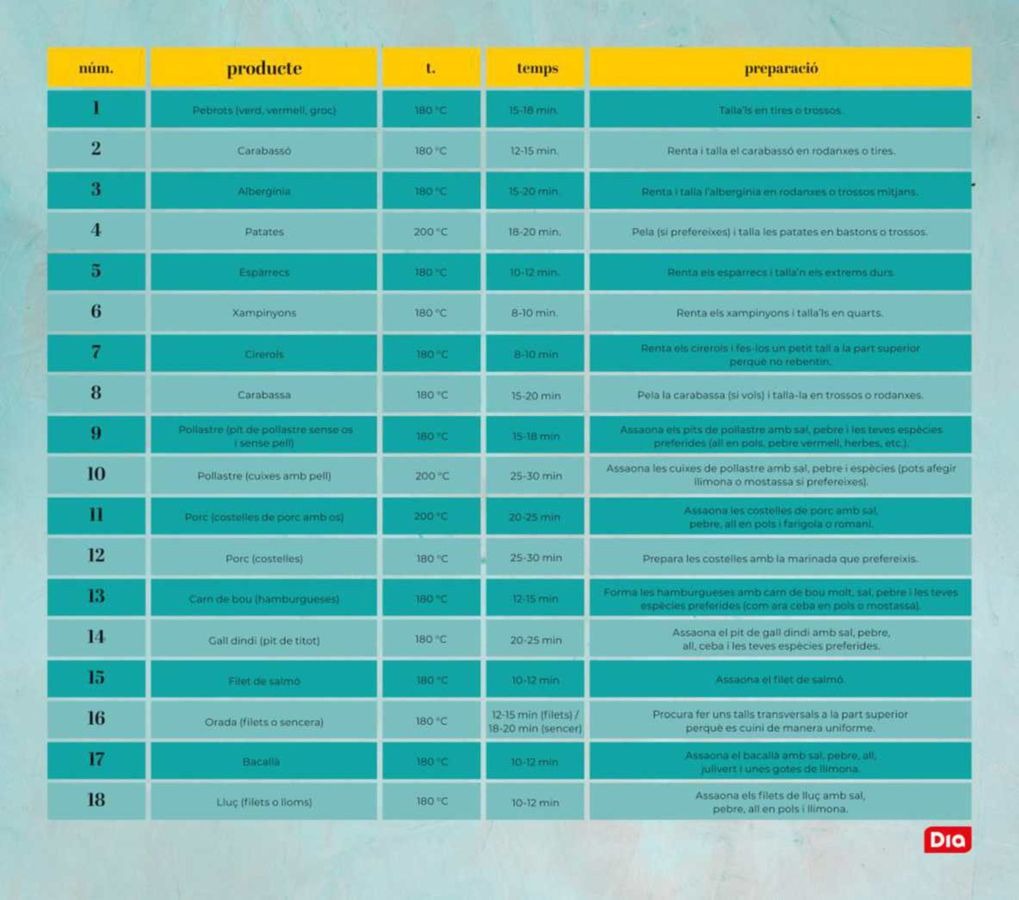 Ofertas de Dia España de 14 a 20 mayo 2025 Revista foodia: Edició air fryer