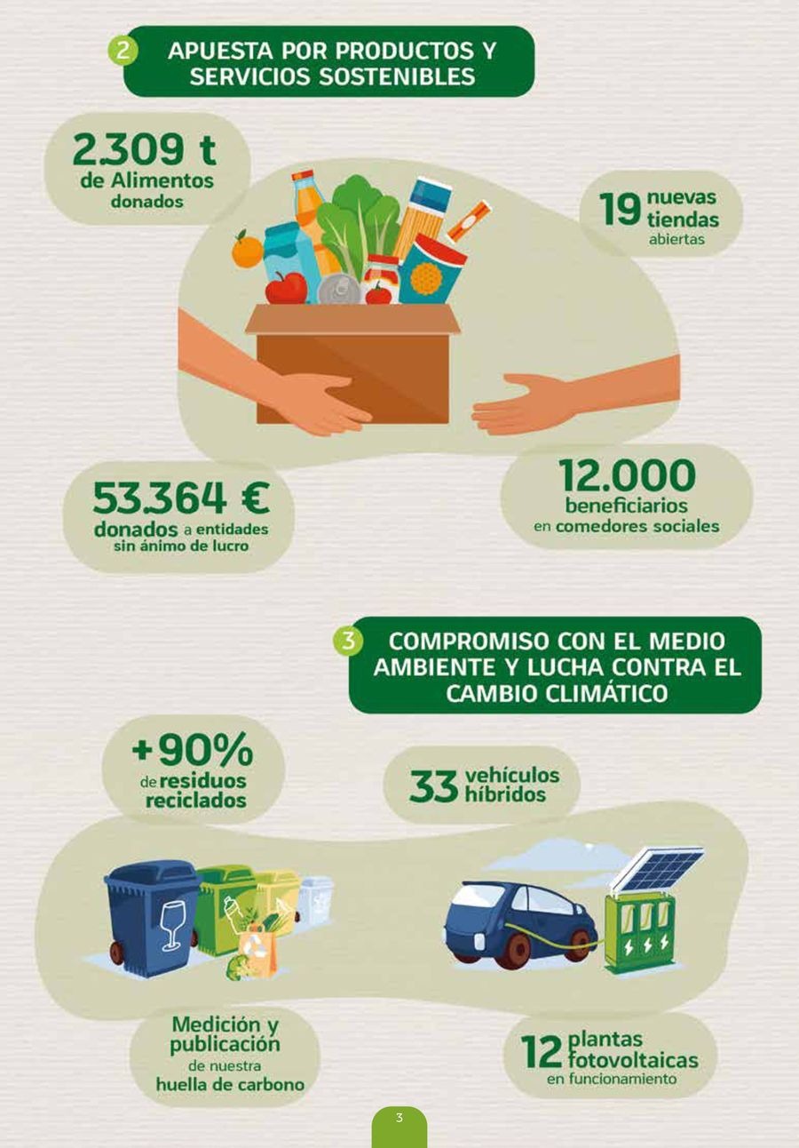 Ofertas de HiperDino España de 23 octubre a 24 noviembre 2025 Ofertas en productos ecológicos