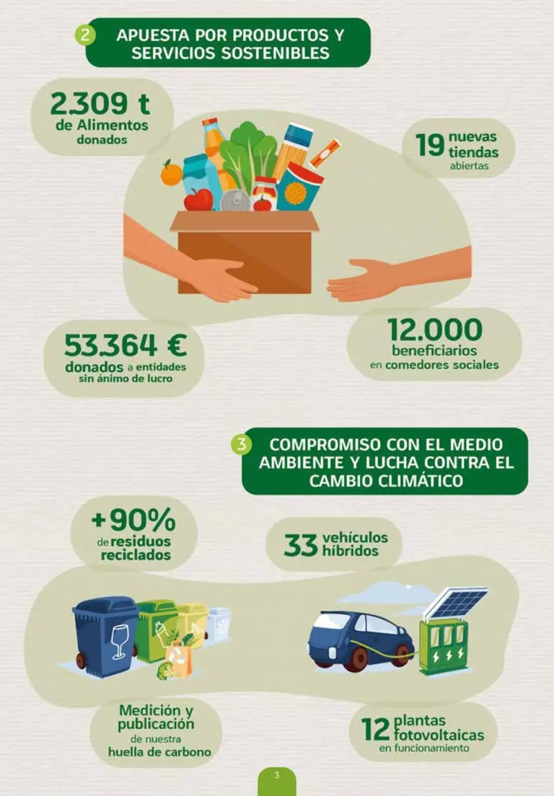 صفحة 3 ضمن عروض على المنتجات العضوية في هايبر دينو إسبانيا