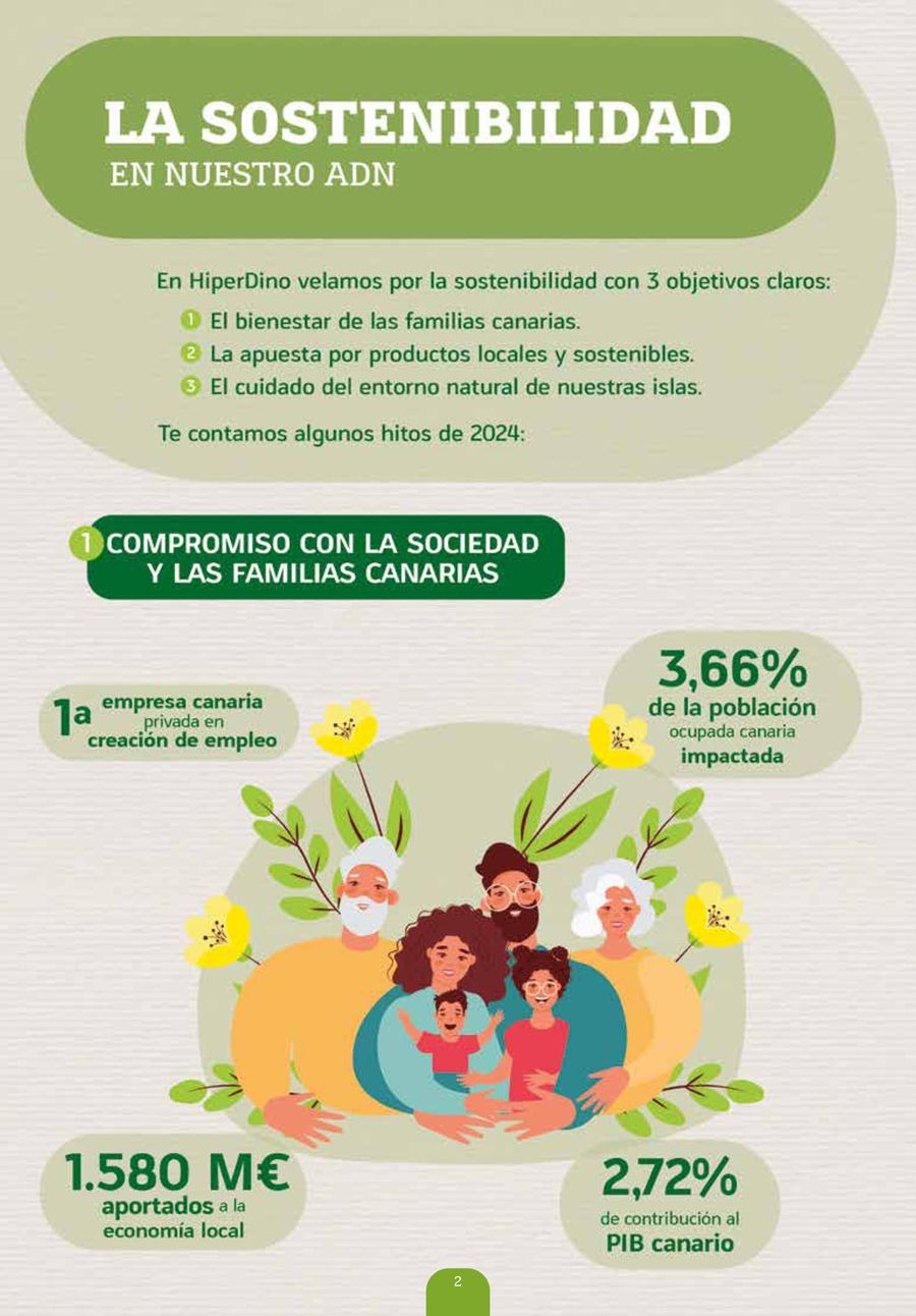 Ofertas de HiperDino España de 23 octubre a 24 noviembre 2025 Ofertas en productos ecológicos