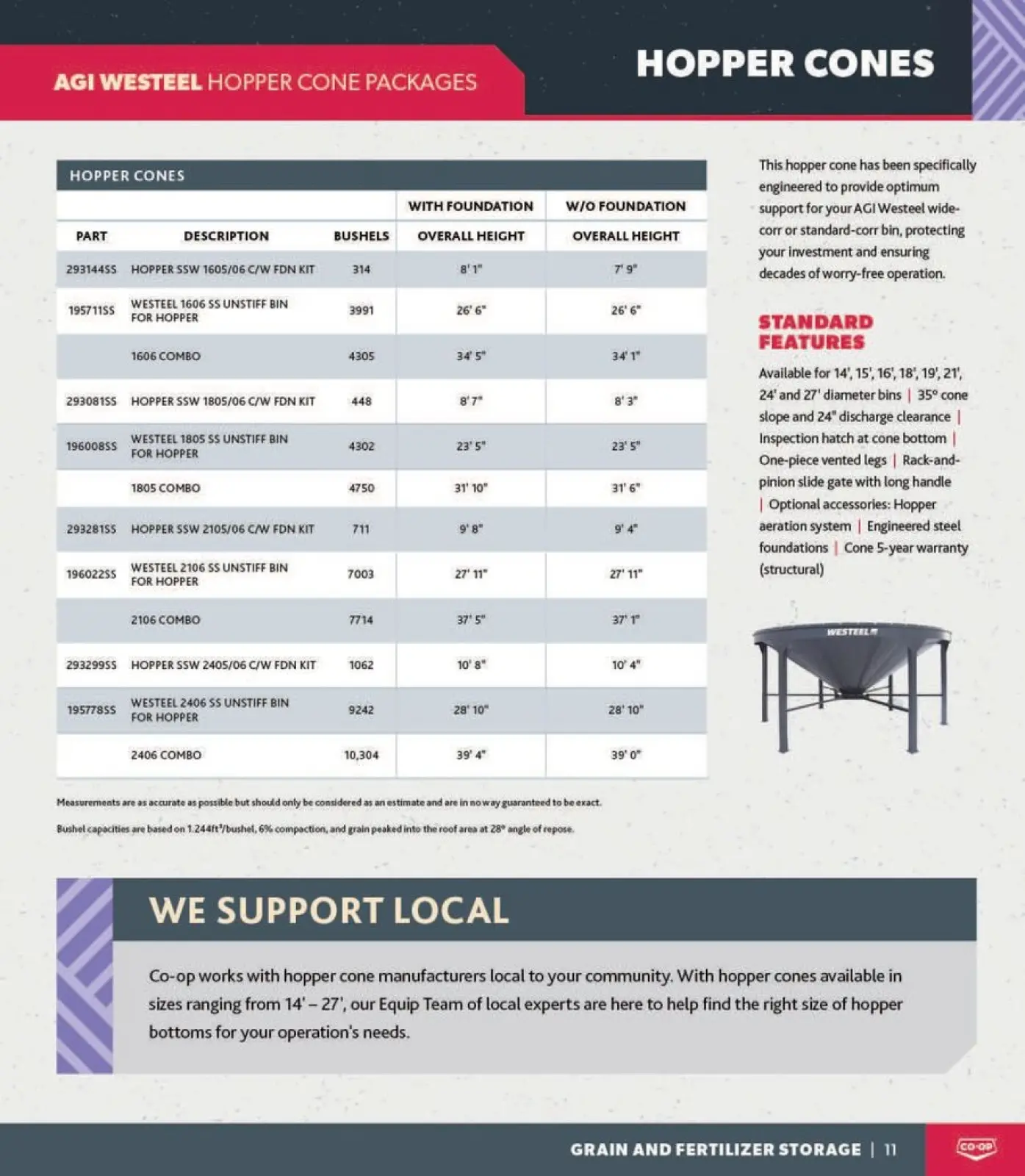 Page 11 in Agro catalogue at Co-op Food Canada