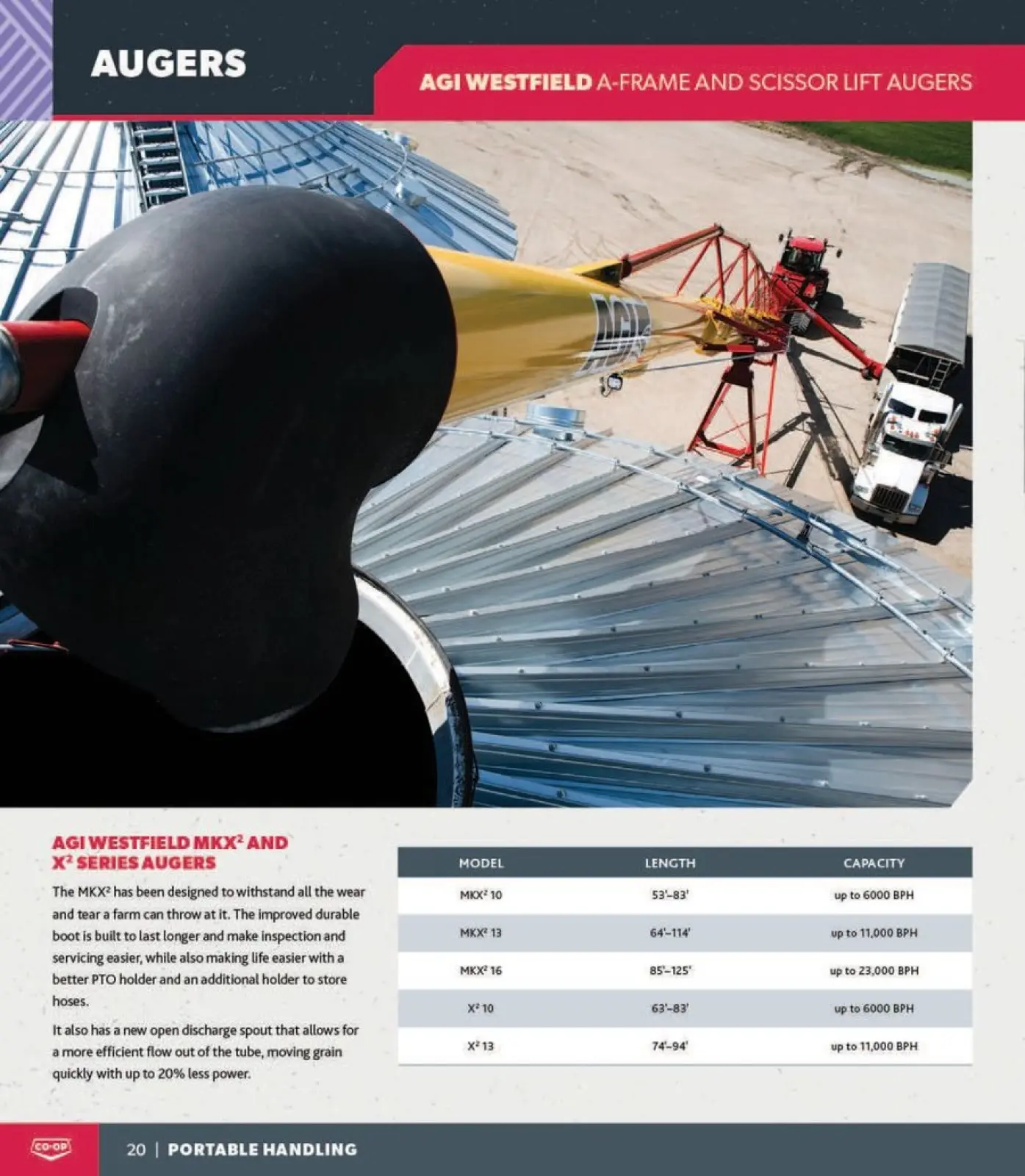 Page 20 in Agro catalogue at Co-op Food Canada