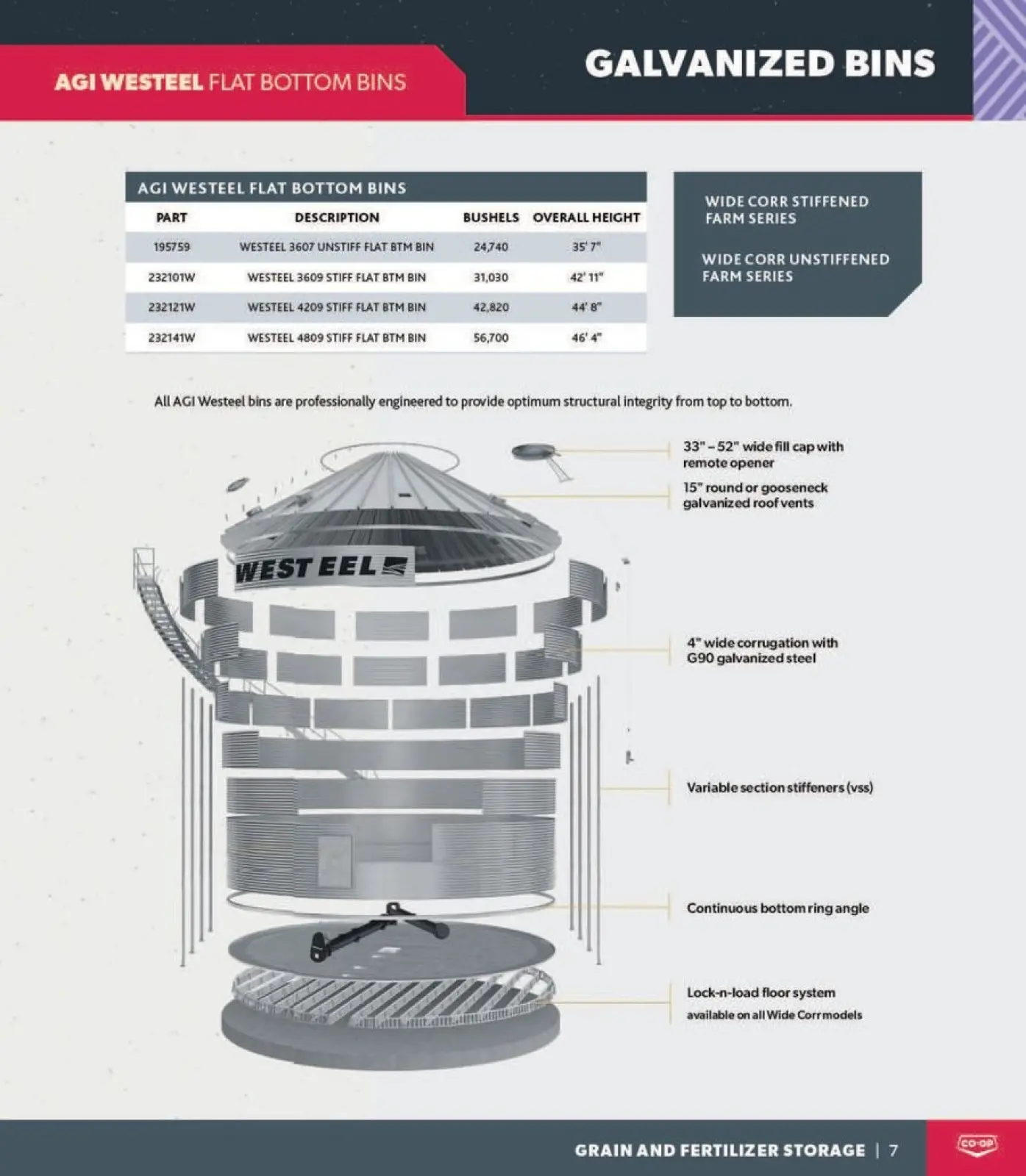 Page 7 in Agro catalogue at Co-op Food Canada