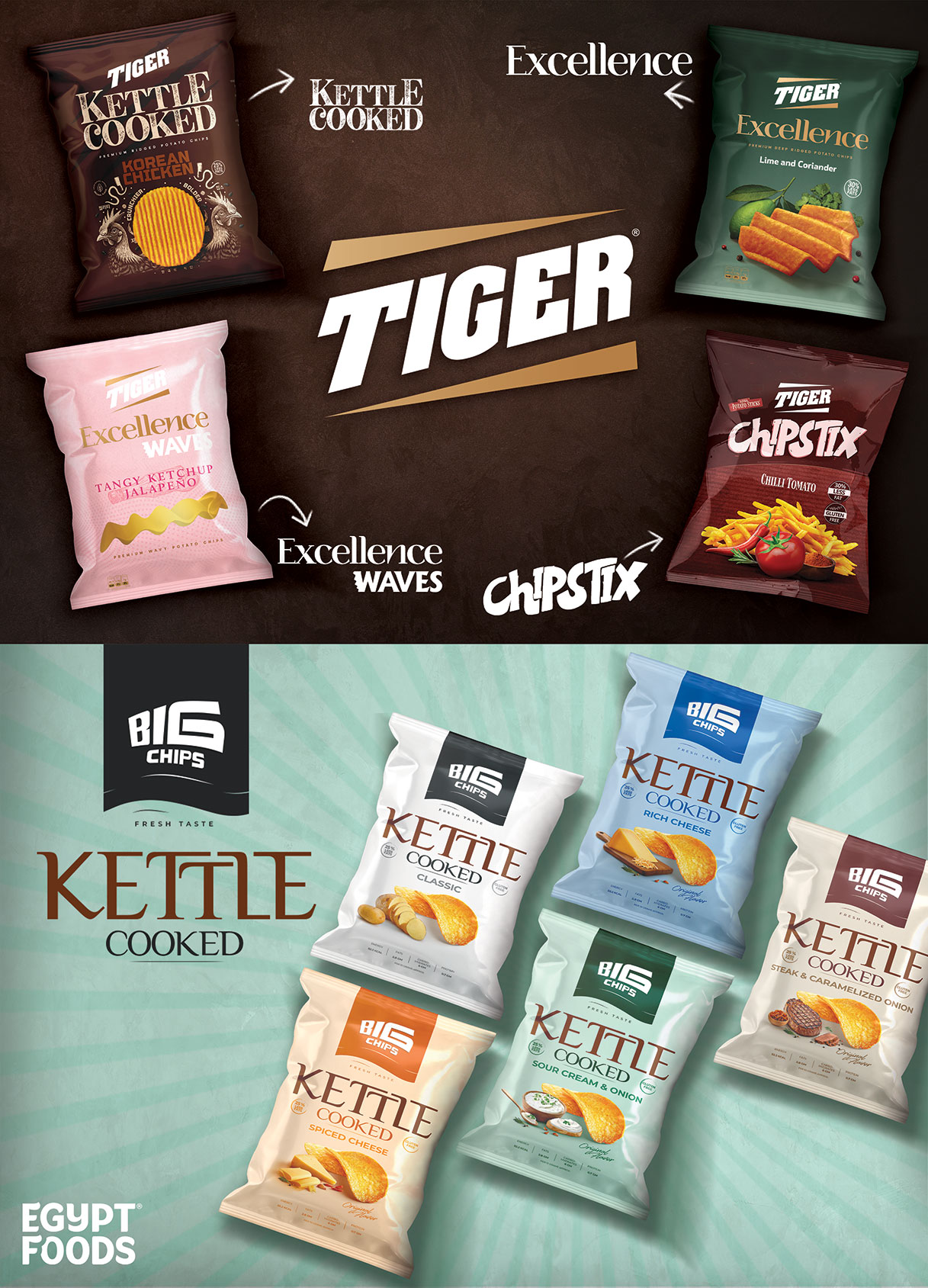 عروض الراية ماركت مصر من 15 حتى 31 ديسمبر 2025 عروض نهاية السنة