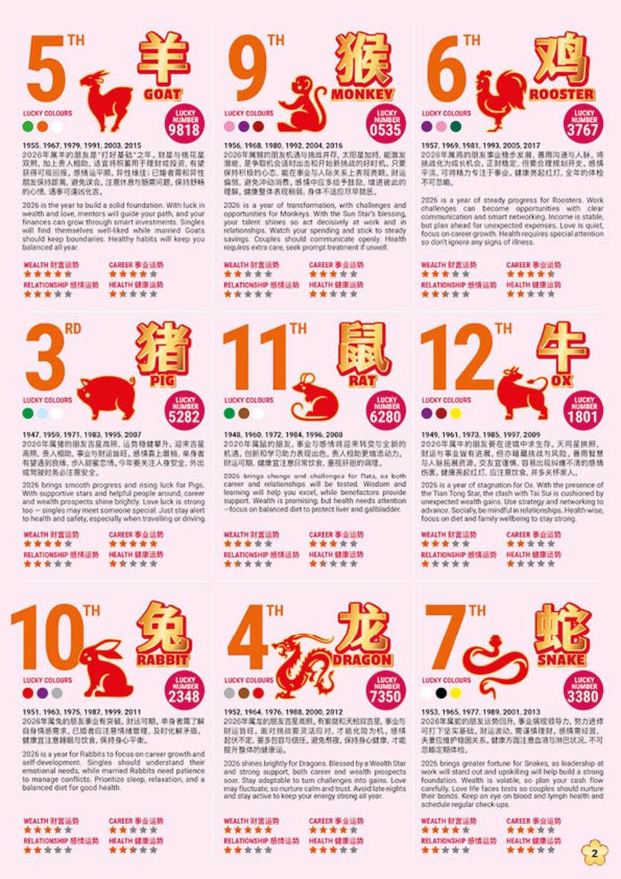 Giant Singapore Offers from 29 December to 3 March 2026 Huat Ever You Need at Giant Savings!