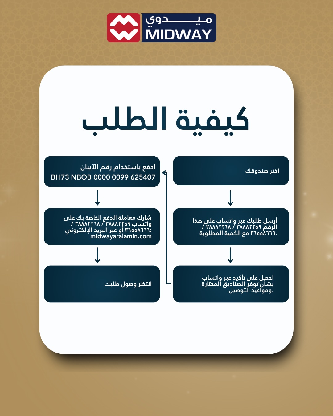 Offres supermarché Midway Bahrein de 20 à 31 janvier 2026 Offres spéciales Ramadan