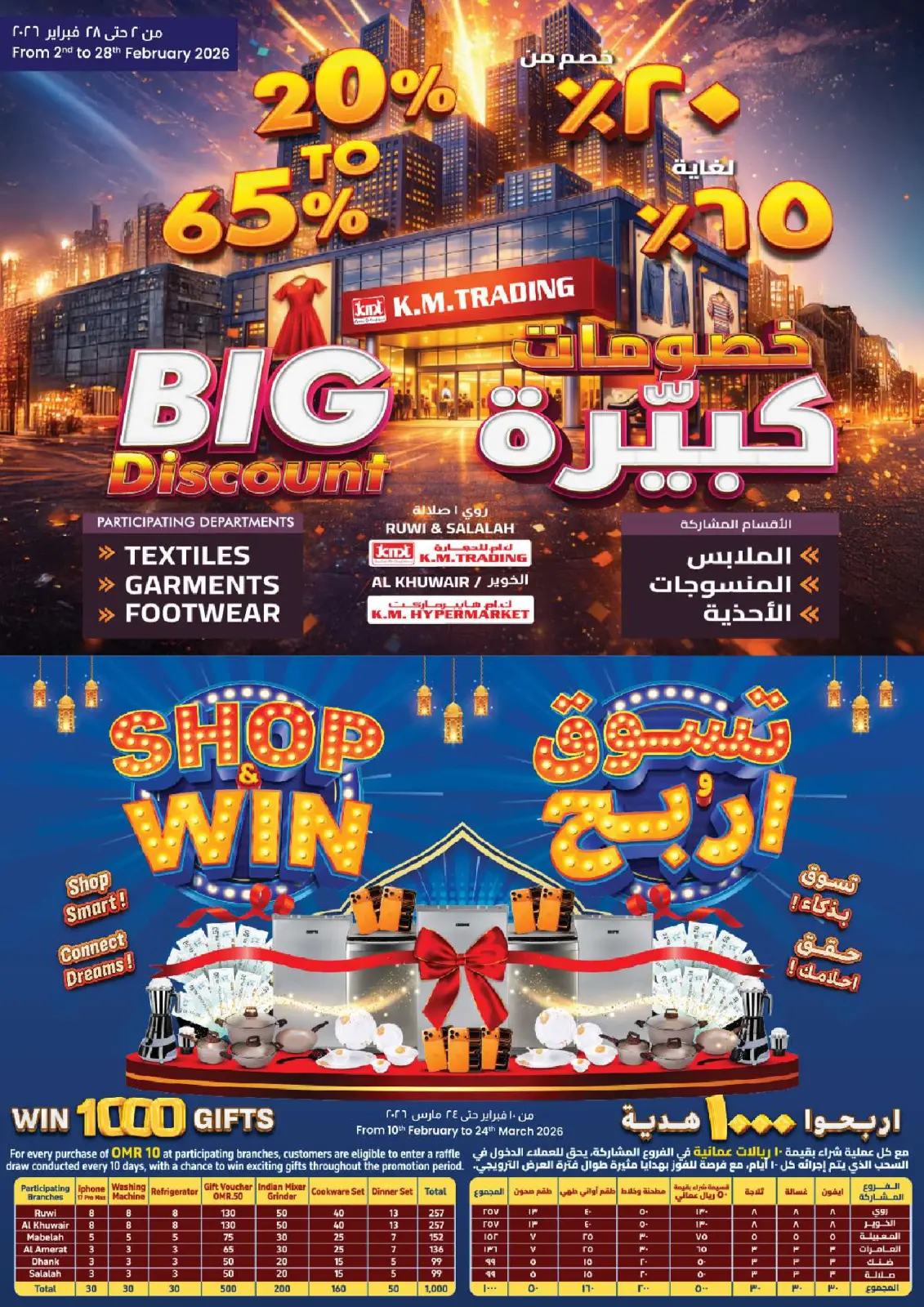 صفحة 8 ضمن عروض مرحبا يا رمضان في ك إم للتجارة عمان