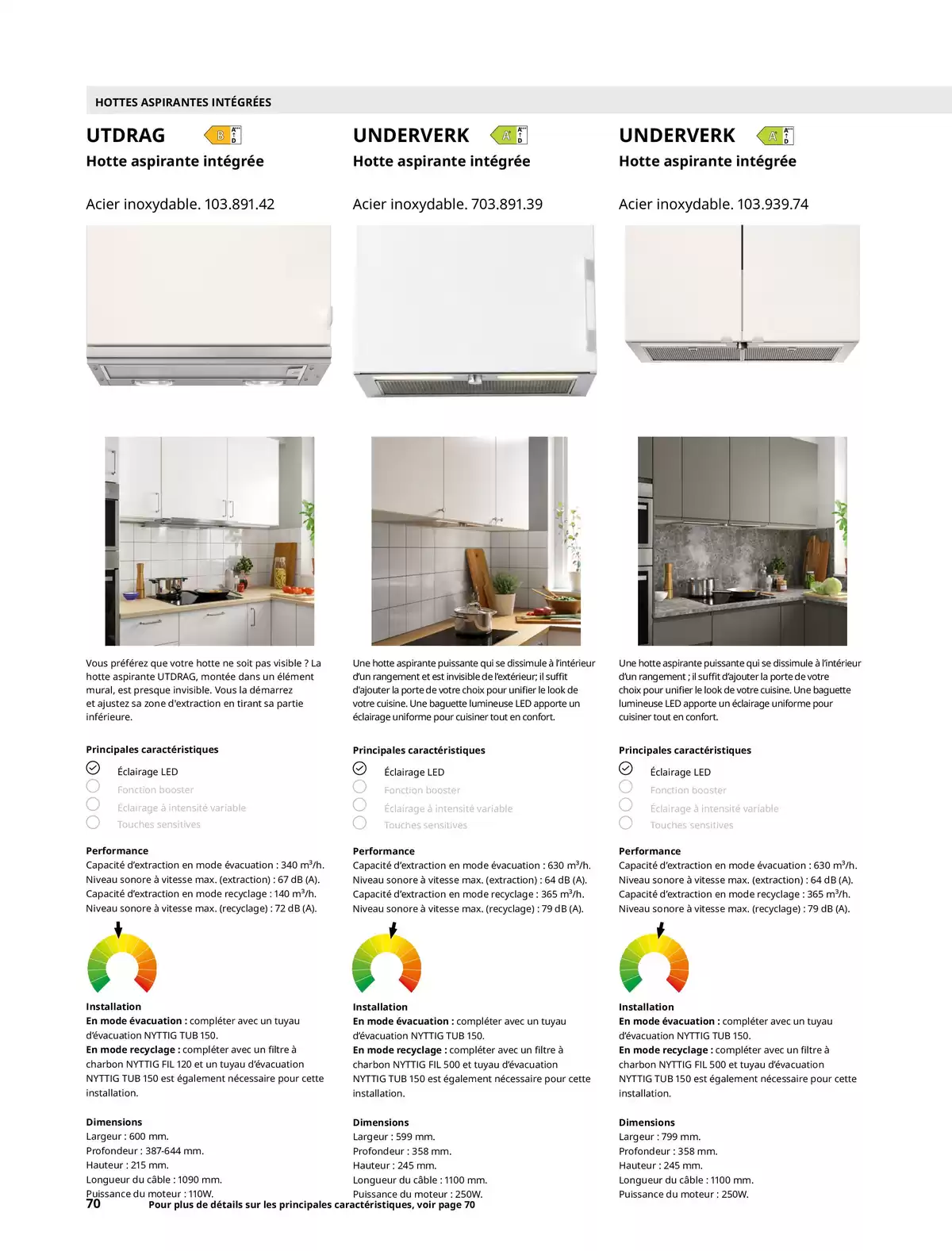 IKEA France offers from 6 February to 31 December 2026 IKEA HOME APPLIANCES