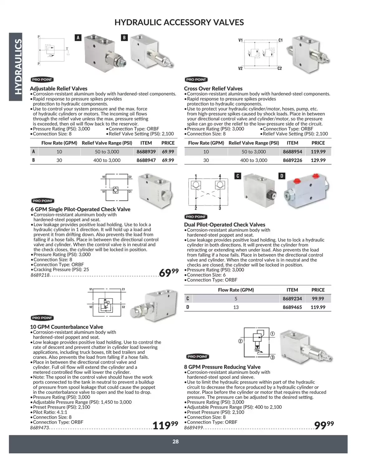 Princess Auto Canada offers from 16 April 2025 to 16 April 2026 Hydraulics Deals