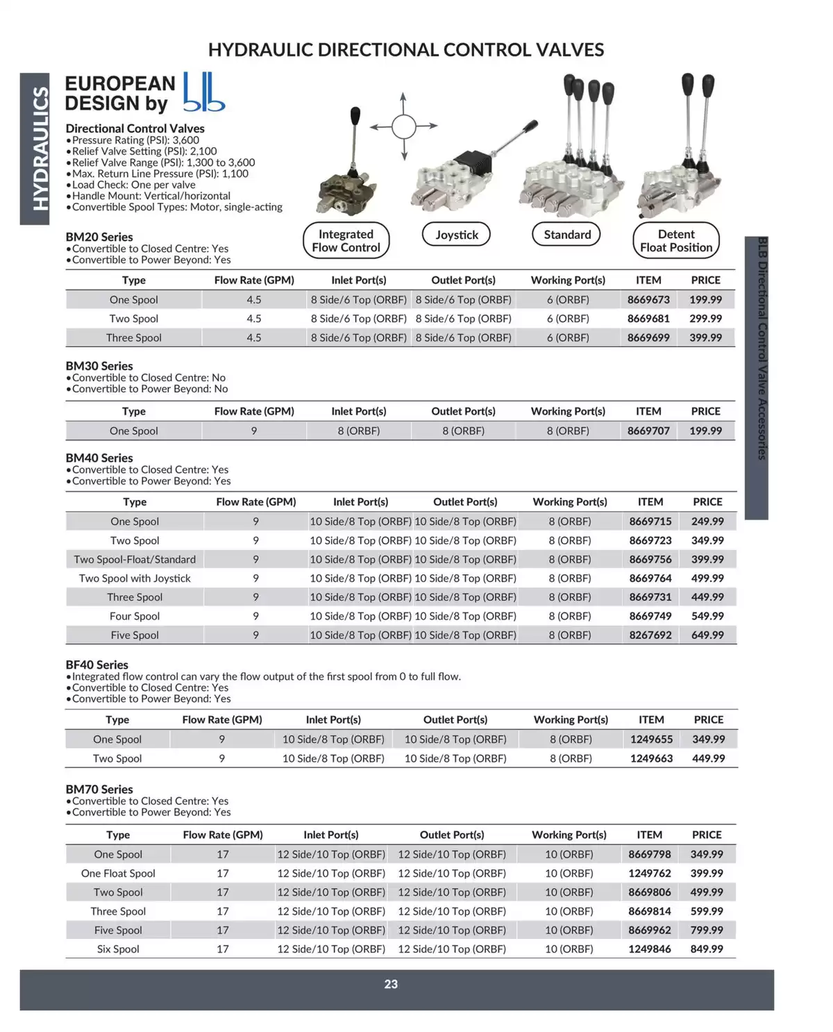 Princess Auto Canada offers from 16 April 2025 to 16 April 2026 Hydraulics Deals