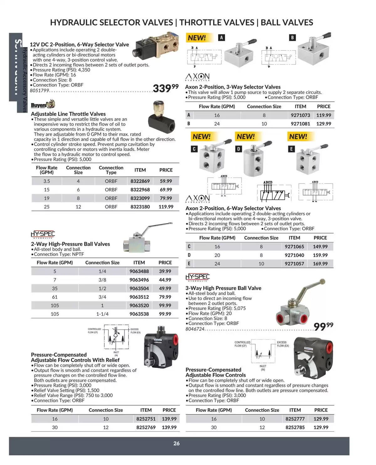 Princess Auto Canada offers from 16 April 2025 to 16 April 2026 Hydraulics Deals