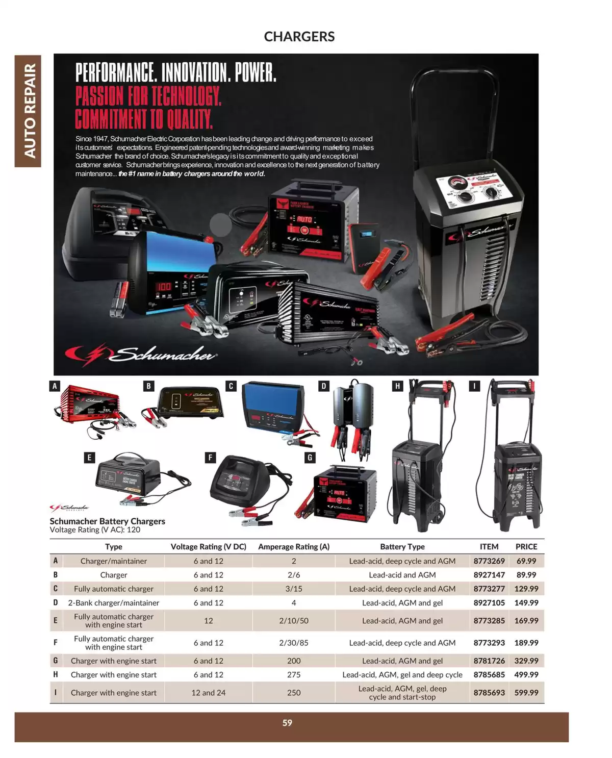 Princess Auto Canada offers from 16 April 2025 to 16 April 2026 AUTO REPAIR DEALS